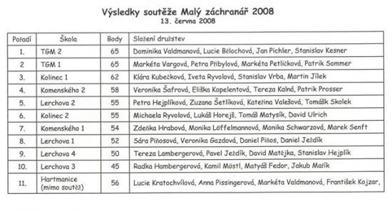 Areál ZŠ Lerchova 13. června 2008

